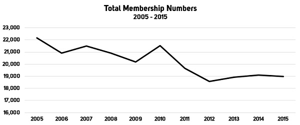 Membership Number web