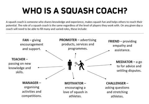 Role Coach