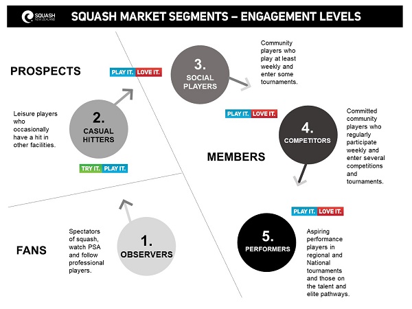 NZ Squash Segments